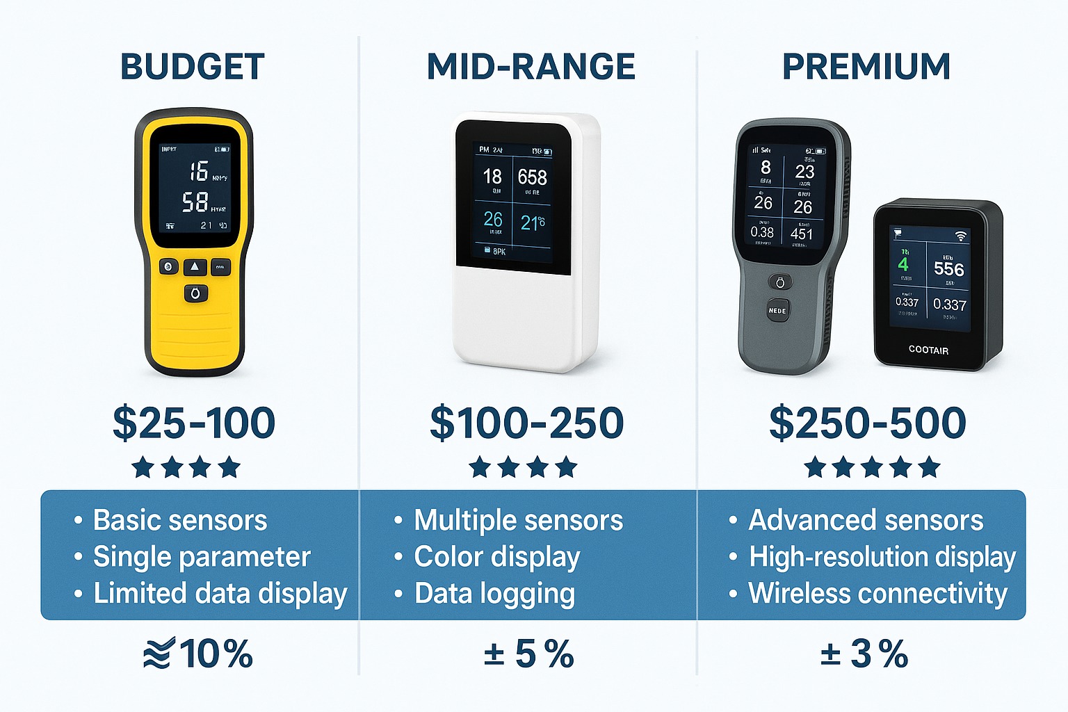 air quality testing kit price comparison guide canada