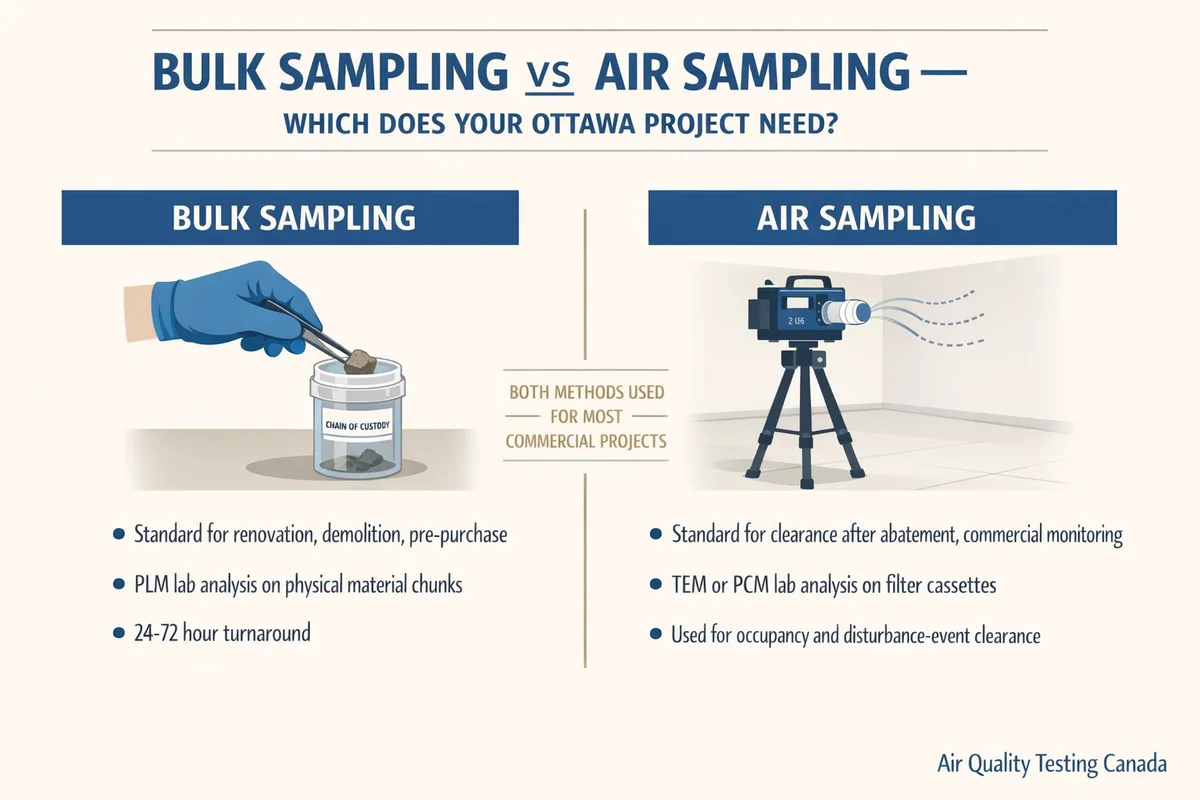 Bulk versus air sampling comparison for asbestos testing in Ottawa: when to use each method